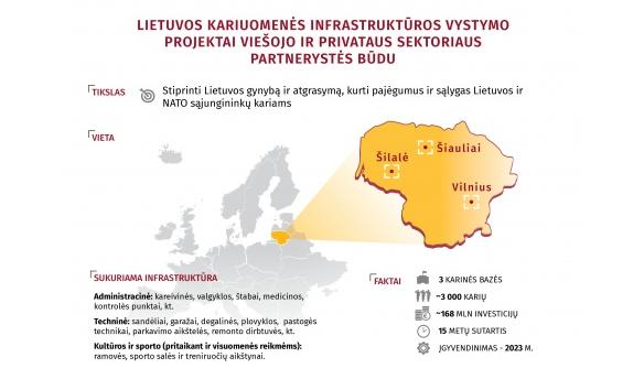 Lietuvoje statys tris naujus karinius miestelius